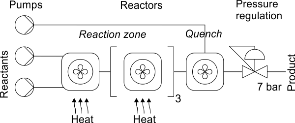 flow chemistry schematic