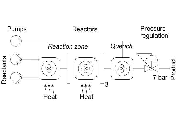 Flow Chemistry Education