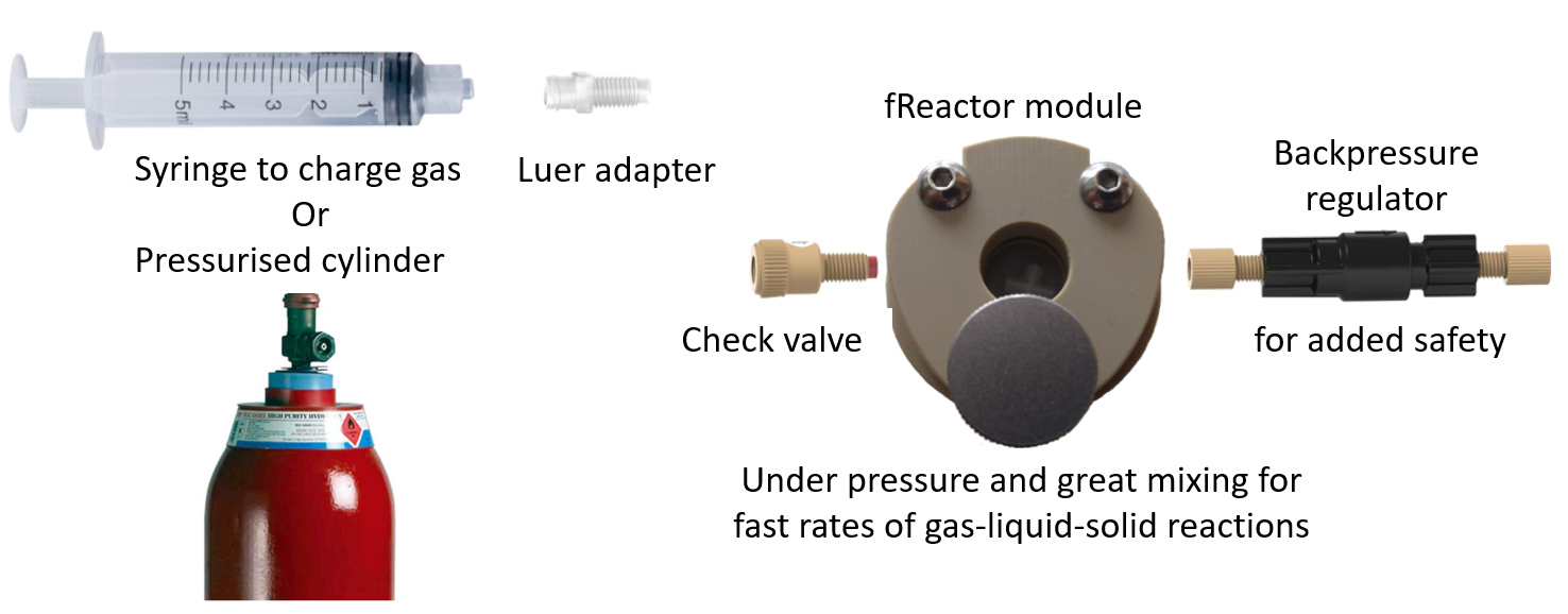 Batch hydrogenator schematic