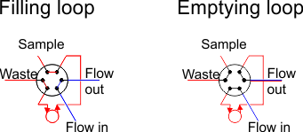 Symbol for 6 way valve